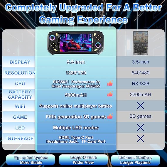 Retro Handheld Game Console  جهاز ألعاب محمول كلاسيكي